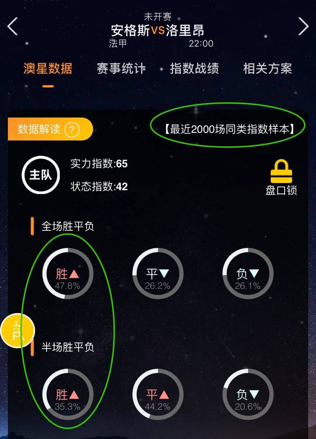 不同